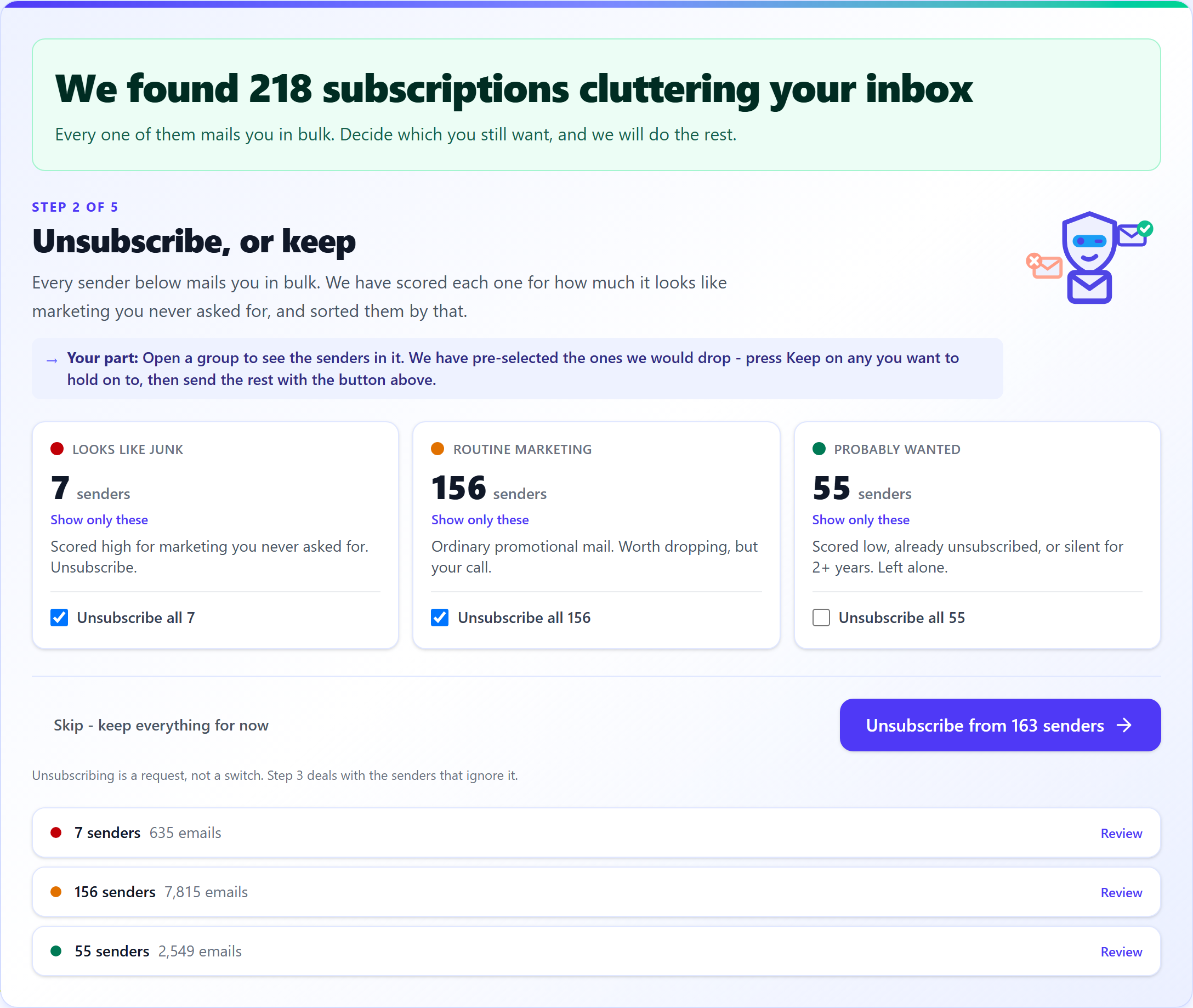 Step 2 with all 218 subscriptions sorted into three groups - Looks like junk, Routine marketing, Probably wanted - and one button armed to unsubscribe from 163 senders at once.