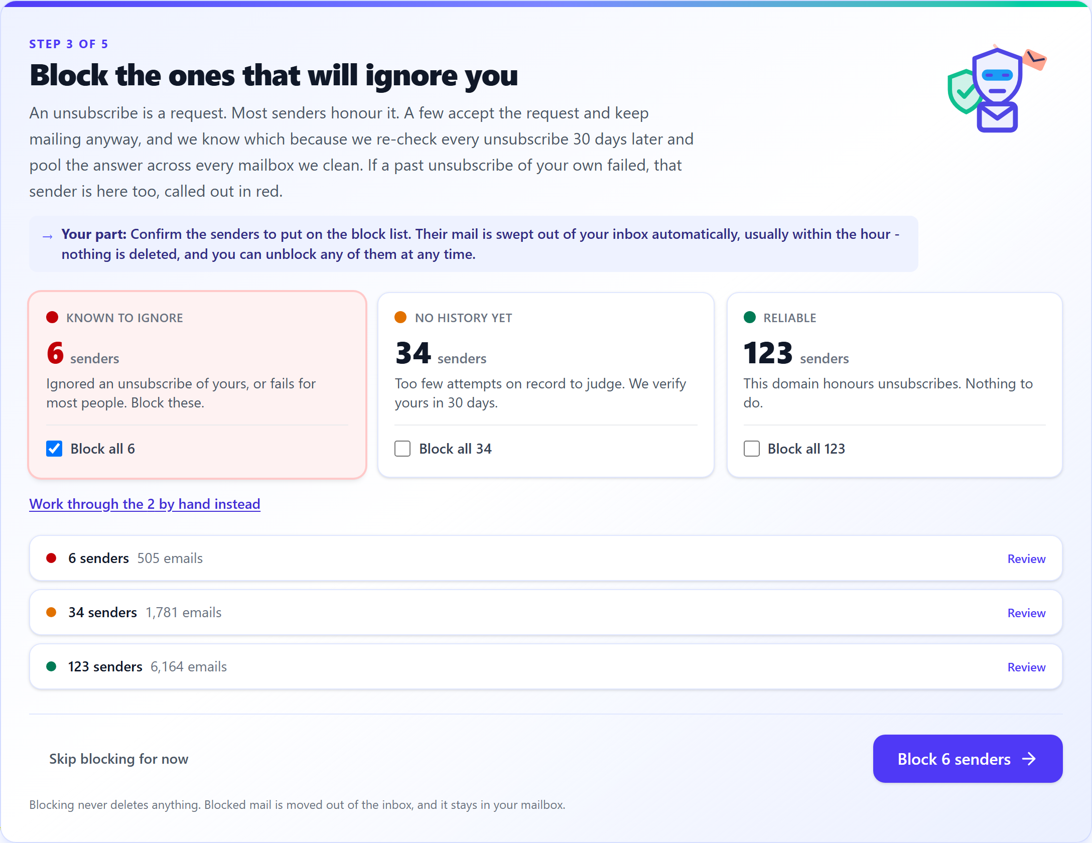 Step 3 of the guided flow: six senders known to ignore unsubscribes are selected for blocking, so their mail is swept out of the inbox automatically.